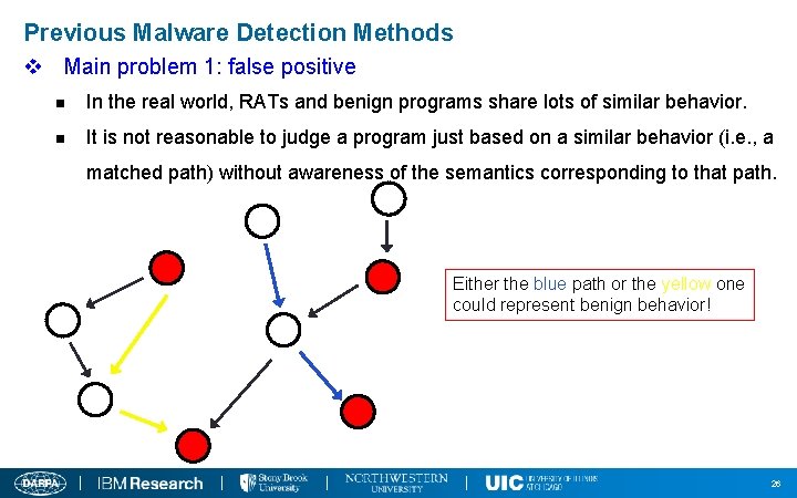 Previous Malware Detection Methods v Main problem 1: false positive n In the real