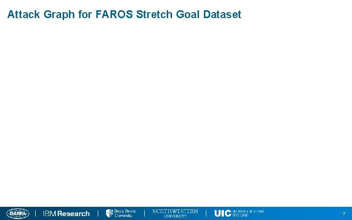 Attack Graph for FAROS Stretch Goal Dataset 7 