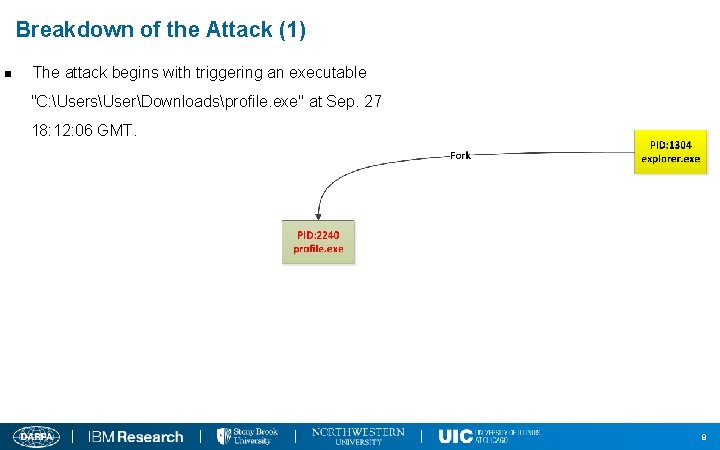 Breakdown of the Attack (1) n The attack begins with triggering an executable "C: