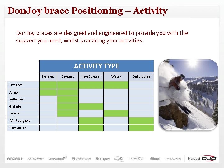 Don. Joy brace Positioning – Activity Don. Joy braces are designed and engineered to
