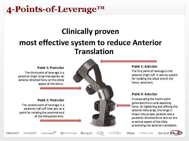 4 -Points-of-Leverage™ Clinically proven most effective system to reduce Anterior Translation Point 3: Posterior