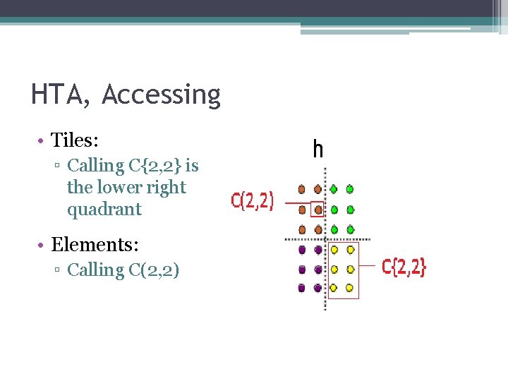 HTA, Accessing • Tiles: ▫ Calling C{2, 2} is the lower right quadrant •