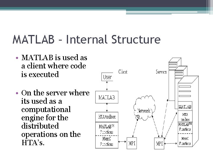 MATLAB – Internal Structure • MATLAB is used as a client where code is