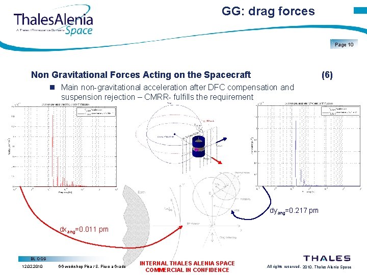 GG: drag forces Page 10 Non Gravitational Forces Acting on the Spacecraft (6) Main