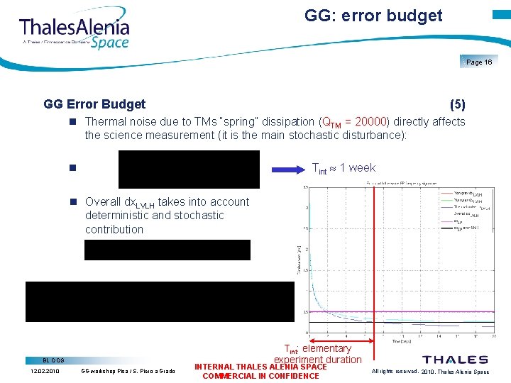 GG: error budget Page 16 GG Error Budget (5) Thermal noise due to TMs