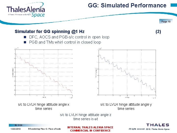 GG: Simulated Performance Page 18 Simulator for GG spinning @1 Hz (2) DFC, AOCS