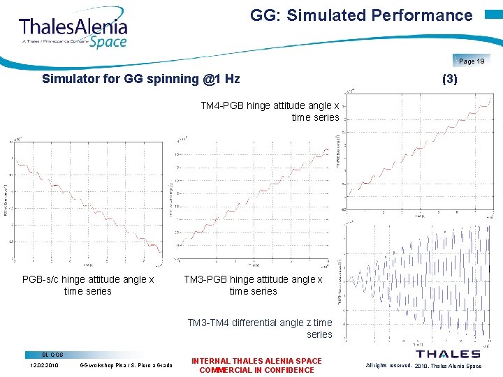 GG: Simulated Performance Page 19 Simulator for GG spinning @1 Hz (3) TM 4