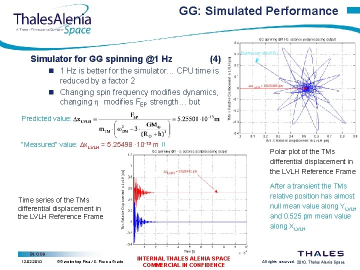 GG: Simulated Performance Page 20 Simulator for GG spinning @1 Hz (4) 1 Hz