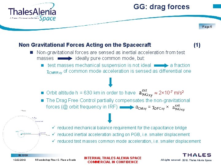 GG: drag forces Page 5 Non Gravitational Forces Acting on the Spacecraft (1) Non-gravitational