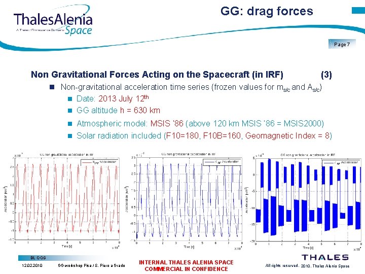 GG: drag forces Page 7 Non Gravitational Forces Acting on the Spacecraft (in IRF)