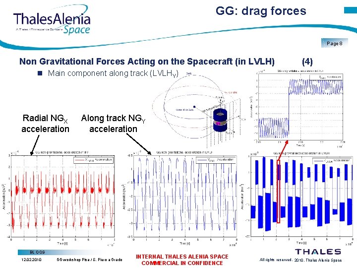GG: drag forces Page 8 Non Gravitational Forces Acting on the Spacecraft (in LVLH)