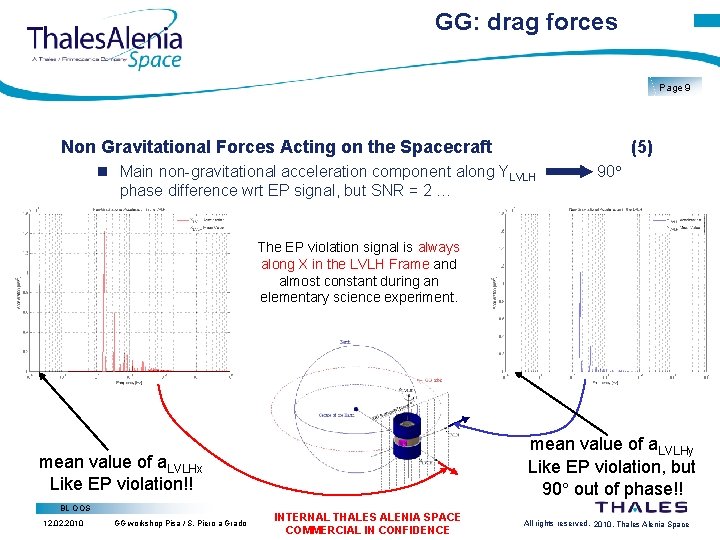 GG: drag forces Page 9 Non Gravitational Forces Acting on the Spacecraft (5) Main