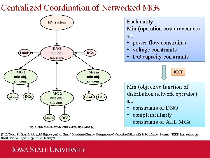 Centralized Coordination of Networked MGs Each entity: Min (operation costs-revenues) s. t. • power