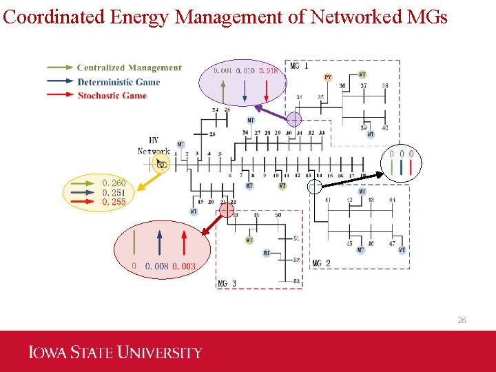 Coordinated Energy Management of Networked MGs 26 