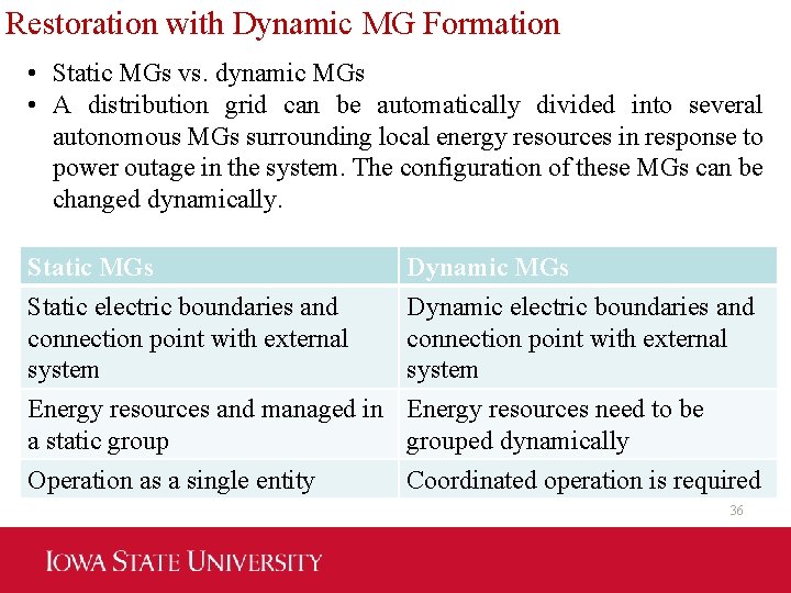Restoration with Dynamic MG Formation • Static MGs vs. dynamic MGs • A distribution