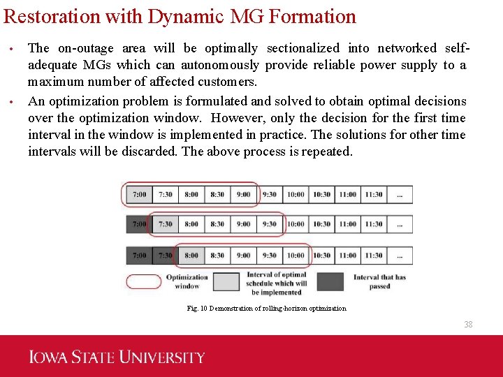 Restoration with Dynamic MG Formation • • The on-outage area will be optimally sectionalized
