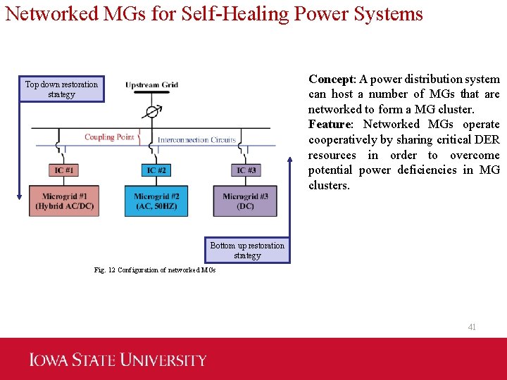 Networked MGs for Self-Healing Power Systems • Concept: A power distribution system can host