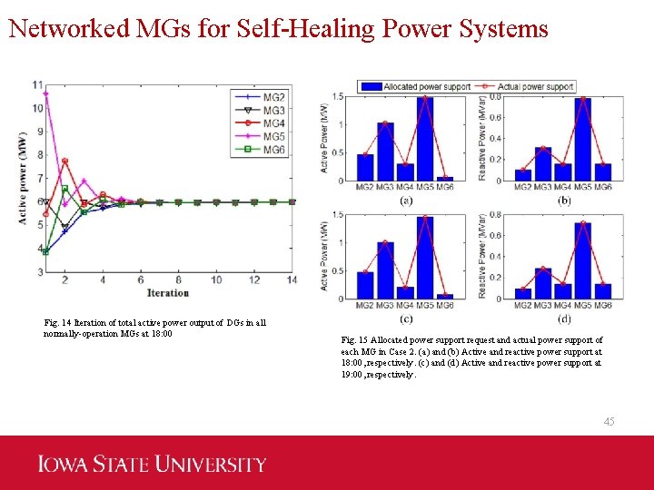 Networked MGs for Self-Healing Power Systems Fig. 14 Iteration of total active power output