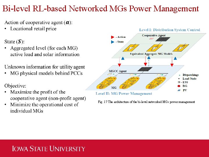 Bi-level RL-based Networked MGs Power Management Fig. 17 The architecture of the bi-level networked