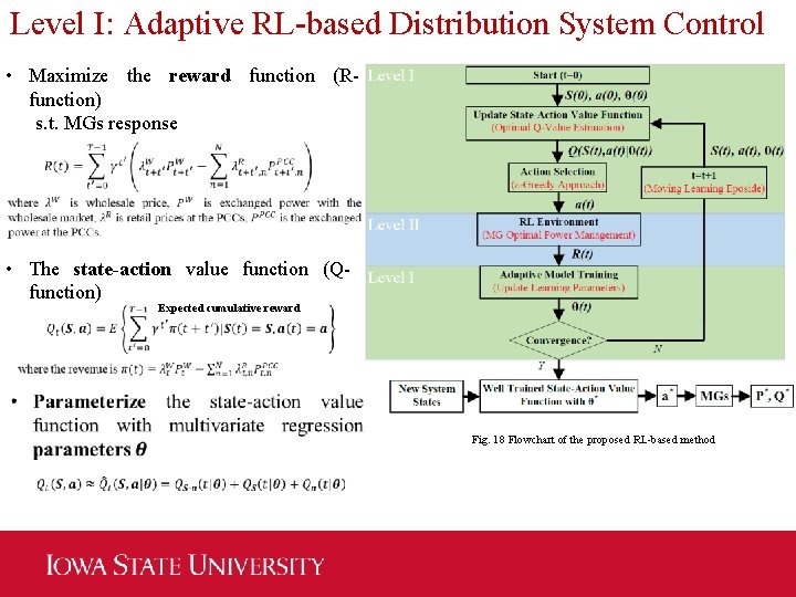 Level I: Adaptive RL-based Distribution System Control • Maximize the reward function (Rfunction) s.