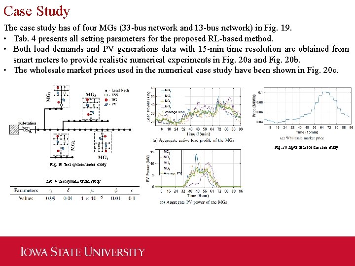 Case Study The case study has of four MGs (33 -bus network and 13