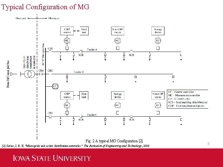 Typical Configuration of MG Fig. 2 A typical MG Configuration [2] Series, I. R.