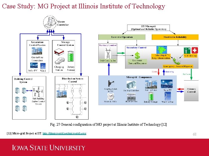 Case Study: MG Project at Illinois Institute of Technology Fig. 27 General configuration of