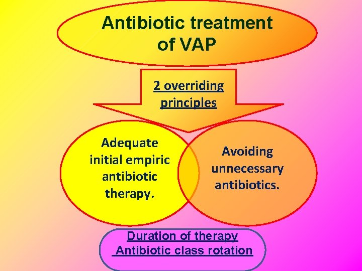 Antibiotic treatment of VAP 2 overriding principles Adequate initial empiric antibiotic therapy. Avoiding unnecessary