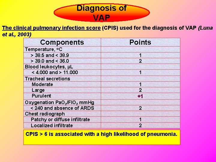 Diagnosis of VAP The clinical pulmonary infection score (CPIS) used for the diagnosis of