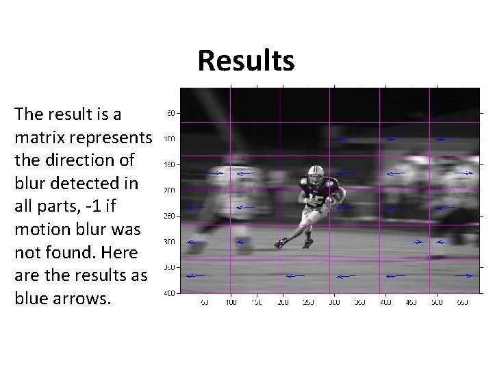 Results The result is a matrix represents the direction of blur detected in all