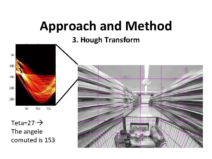 Approach and Method 3. Hough Transform Teta=27 The angele comuted is 153 