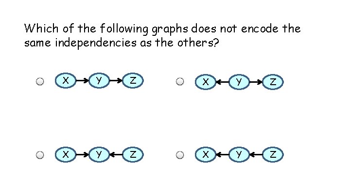 Which of the following graphs does not encode the same independencies as the others?