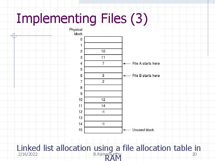 Implementing Files (3) Linked list allocation using a file allocation table in 2/16/2022 B.