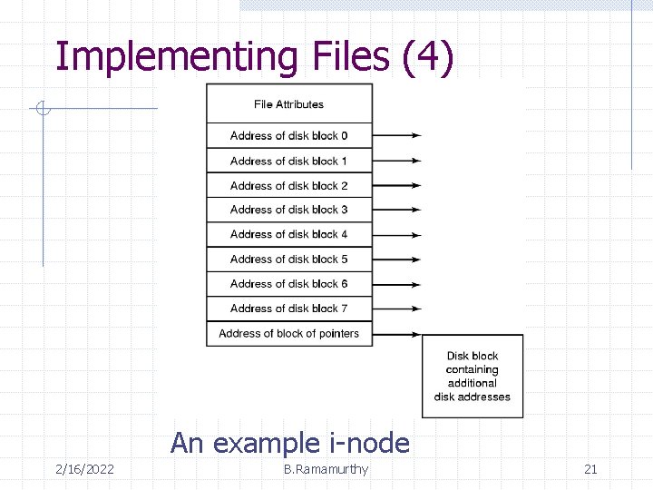 Implementing Files (4) An example i-node 2/16/2022 B. Ramamurthy 21 