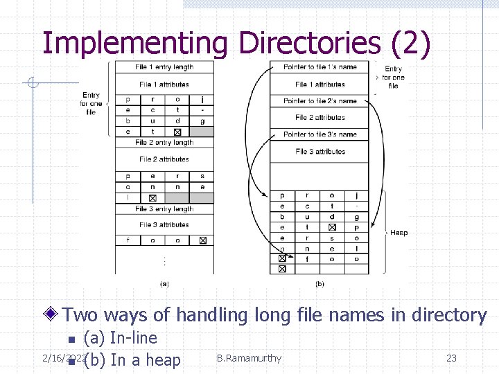 Implementing Directories (2) Two ways of handling long file names in directory (a) In-line