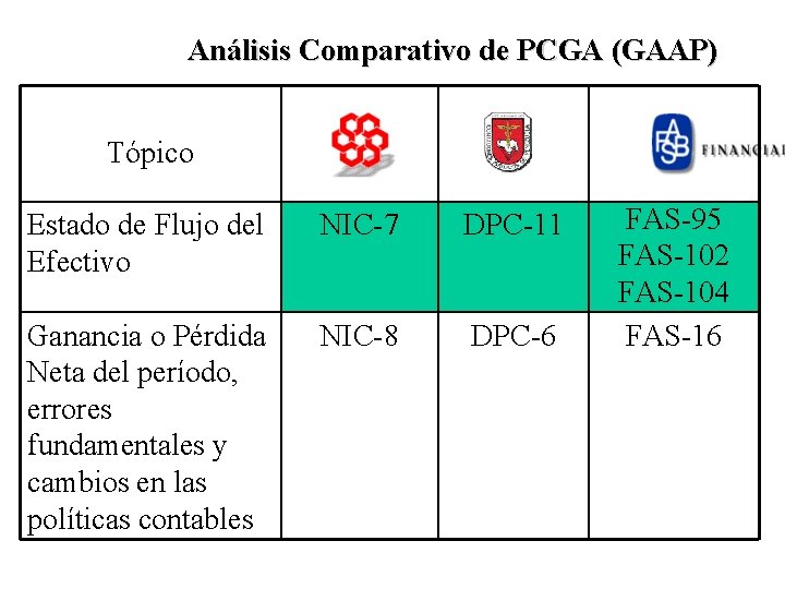Análisis Comparativo de PCGA (GAAP) Tópico Estado de Flujo del Efectivo NIC-7 DPC-11 Ganancia
