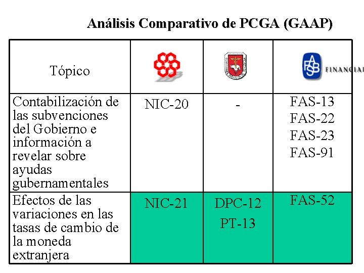 Análisis Comparativo de PCGA (GAAP) Tópico Contabilización de las subvenciones del Gobierno e información