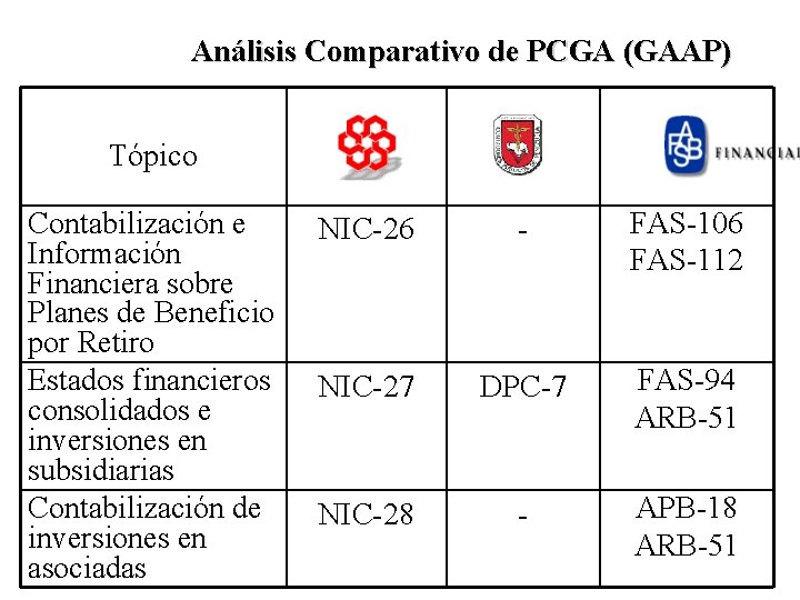 Análisis Comparativo de PCGA (GAAP) Tópico Contabilización e Información Financiera sobre Planes de Beneficio