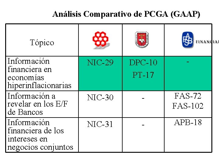 Análisis Comparativo de PCGA (GAAP) Tópico Información financiera en economías hiperinflacionarias Información a revelar