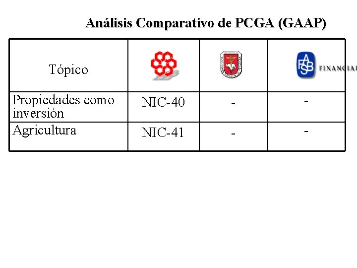 Análisis Comparativo de PCGA (GAAP) Tópico Propiedades como inversión Agricultura NIC-40 - - NIC-41