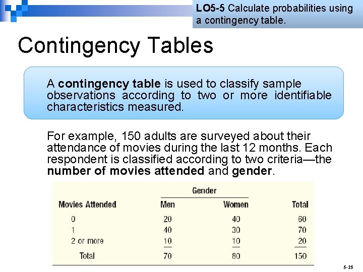 LO 5 -5 Calculate probabilities using a contingency table. Contingency Tables A contingency table LO 5 -5 Calculate probabilities using a contingency table. Contingency Tables A contingency table