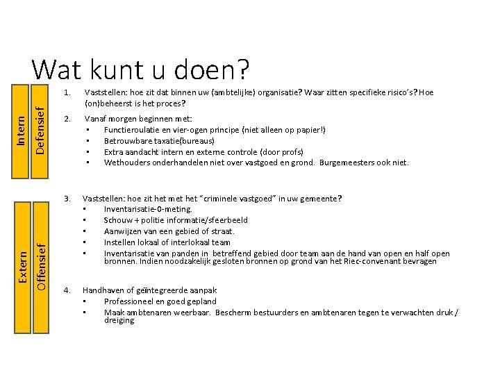 Defensief Extern Offensief Intern Wat kunt u doen? 1. Vaststellen: hoe zit dat binnen