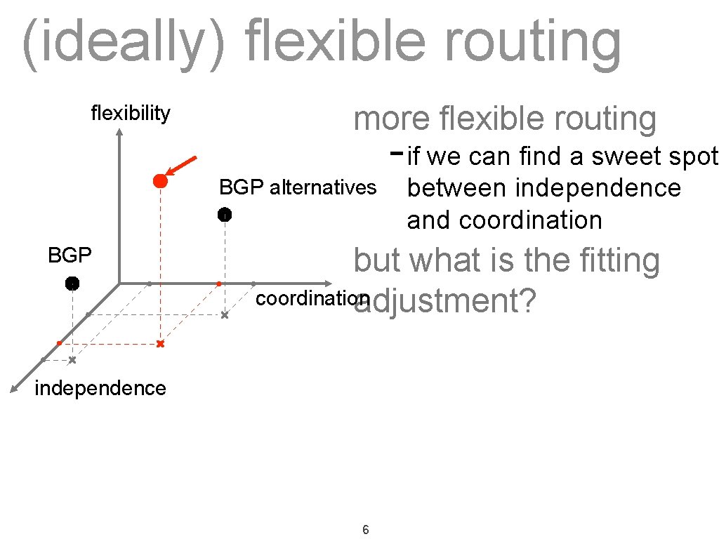 Flexible Routing with Policy Exchange Bin Gui Fangping