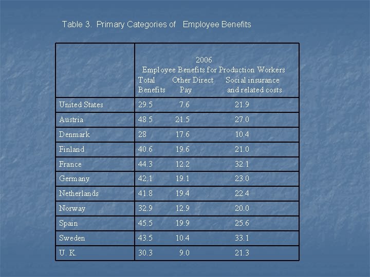 ACCOUNTING FOR EMPLOYEE BENEFITS Issues of Measurement Valuation