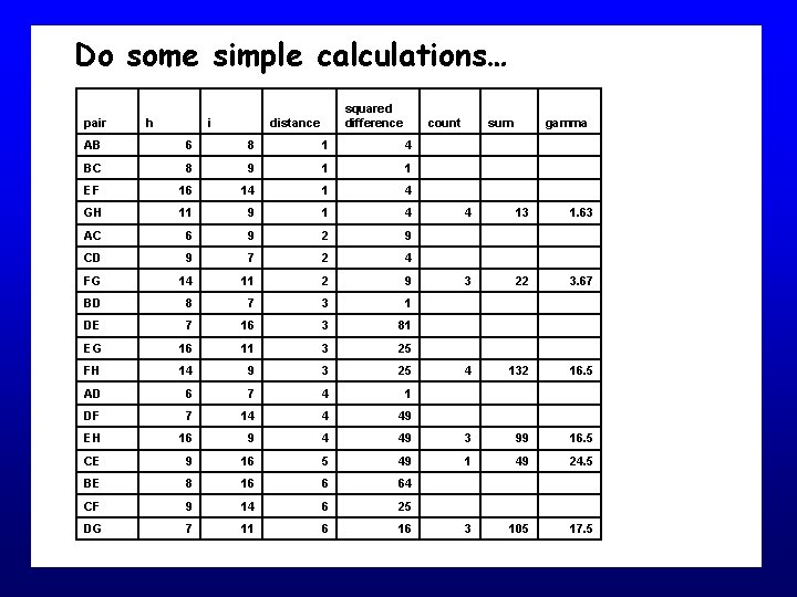 Do some simple calculations… pair h i squared difference distance count AB 6 8