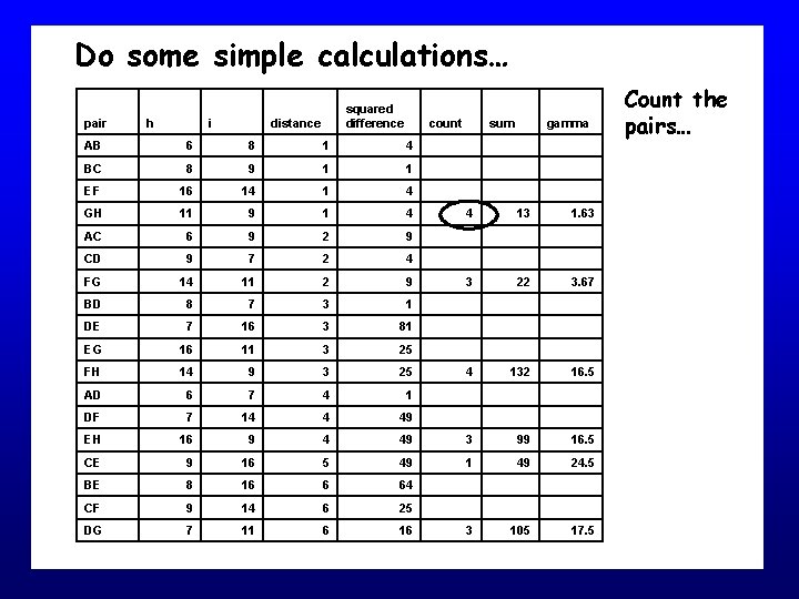 Do some simple calculations… pair h i squared difference distance count AB 6 8