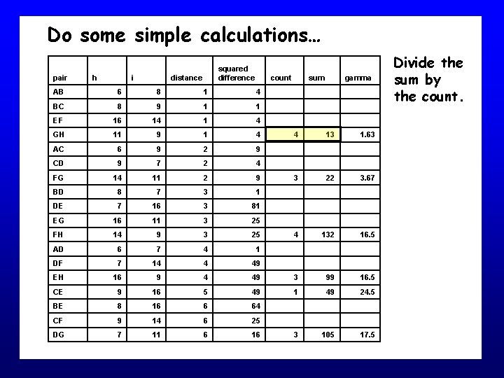 Do some simple calculations… pair h i squared difference distance count AB 6 8