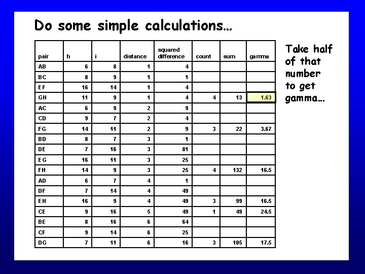 Do some simple calculations… pair h i squared difference distance count AB 6 8
