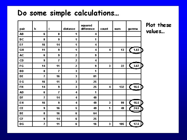 Do some simple calculations… pair h i squared difference distance count AB 6 8