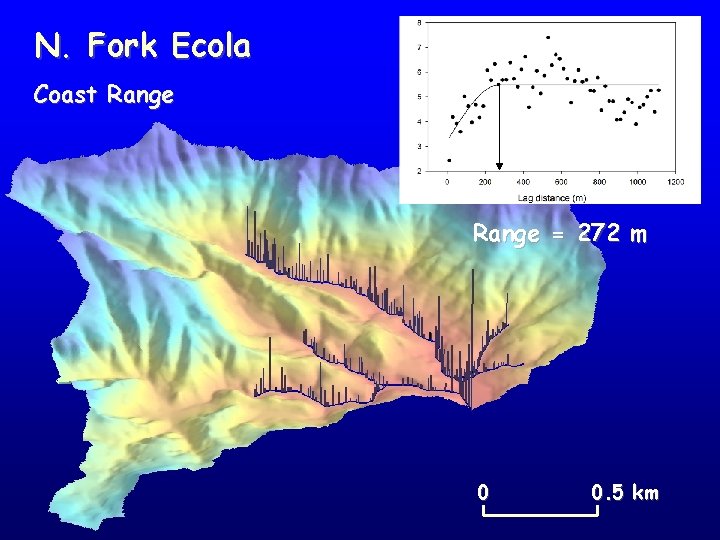 N. Fork Ecola Coast Range = 272 m 0 0. 5 km 
